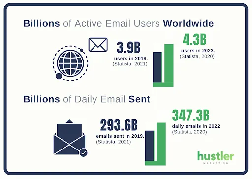 Email Marketing Statistics