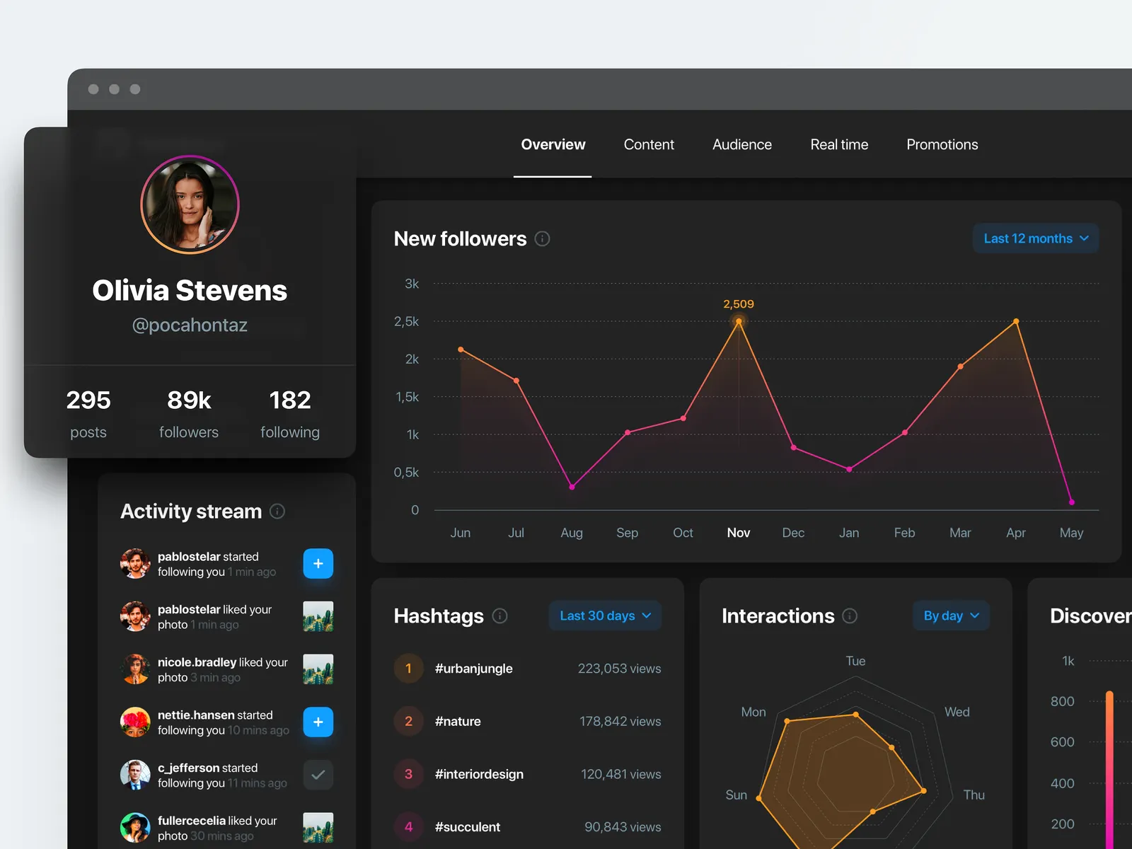 Social Media Dashboard